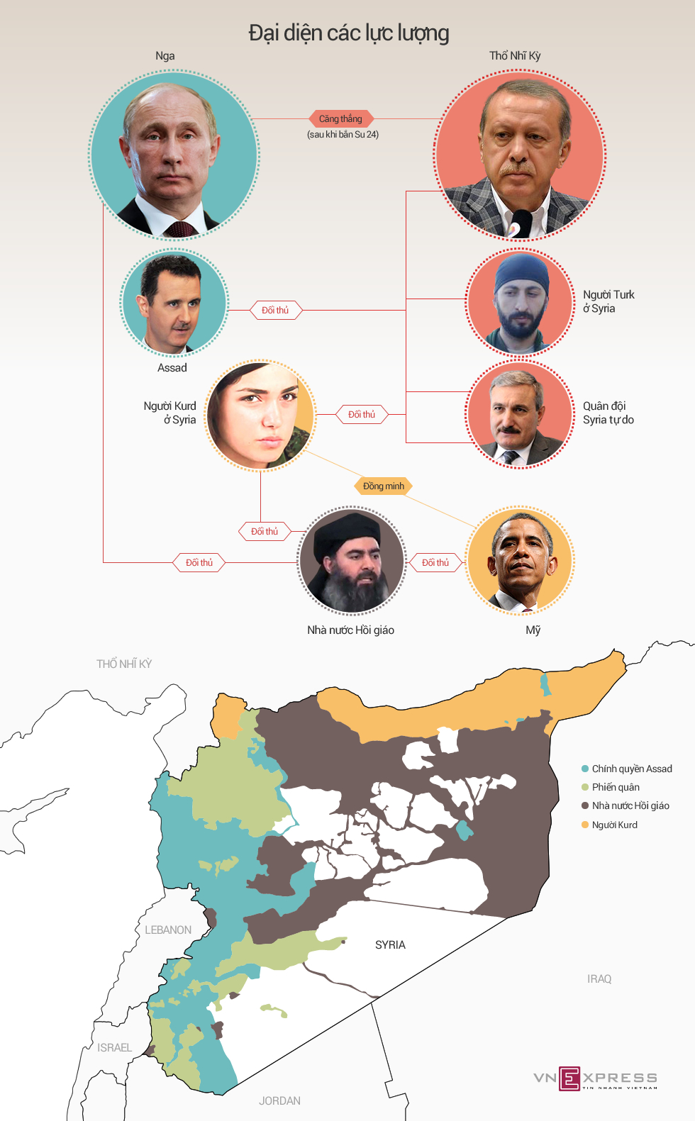Quan hệ chồng chéo giữa Nga - Thổ Nhĩ Kỳ và các thế lực ở Syria